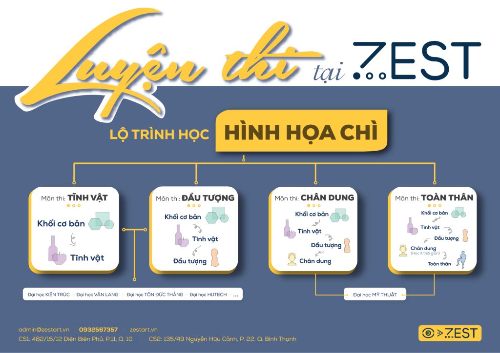Lộ trình học vẽ ôn thi năng khiếu khối H Lộ trình học vẽ ôn thi năng khiếu khối H
