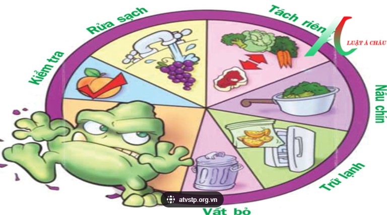 Tranh Vẽ Về Vệ Sinh An Toàn Thực Phẩm Nâng Cao Nhận Thức Tranh Vẽ Về Vệ Sinh An Toàn Thực Phẩm Nâng Cao Nhận Thức