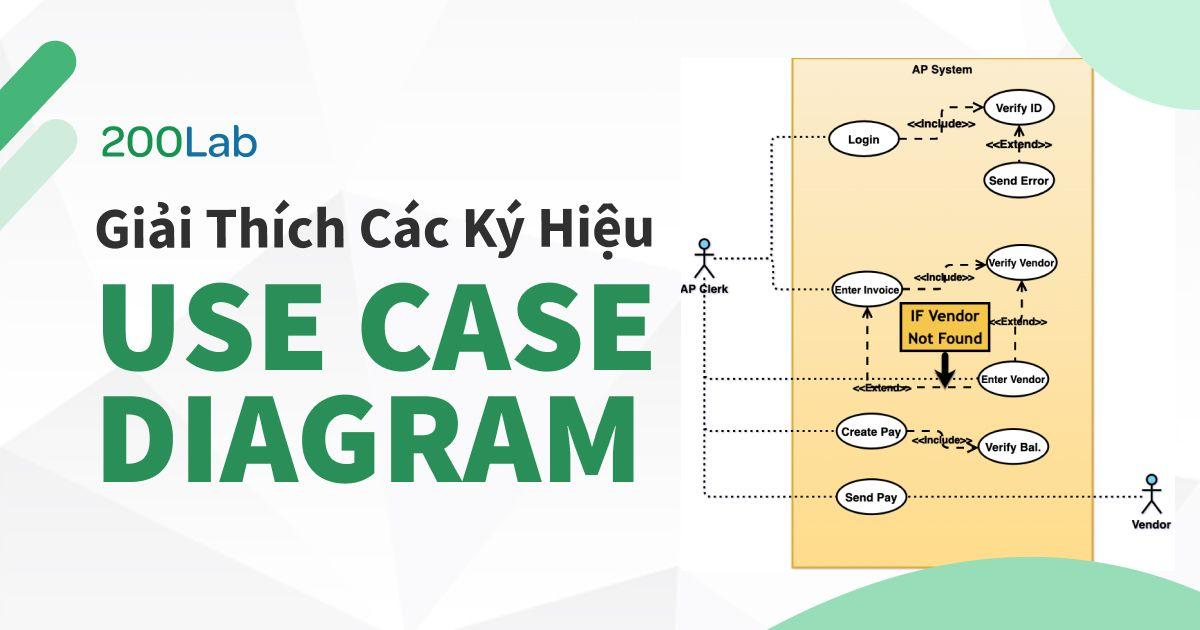 Hướng Dẫn Chi Tiết Cách Vẽ Use Case Diagram Chính Xác Ví dụ minh họa các mối quan hệ include và extend giữa các use case trong một biểu đồ