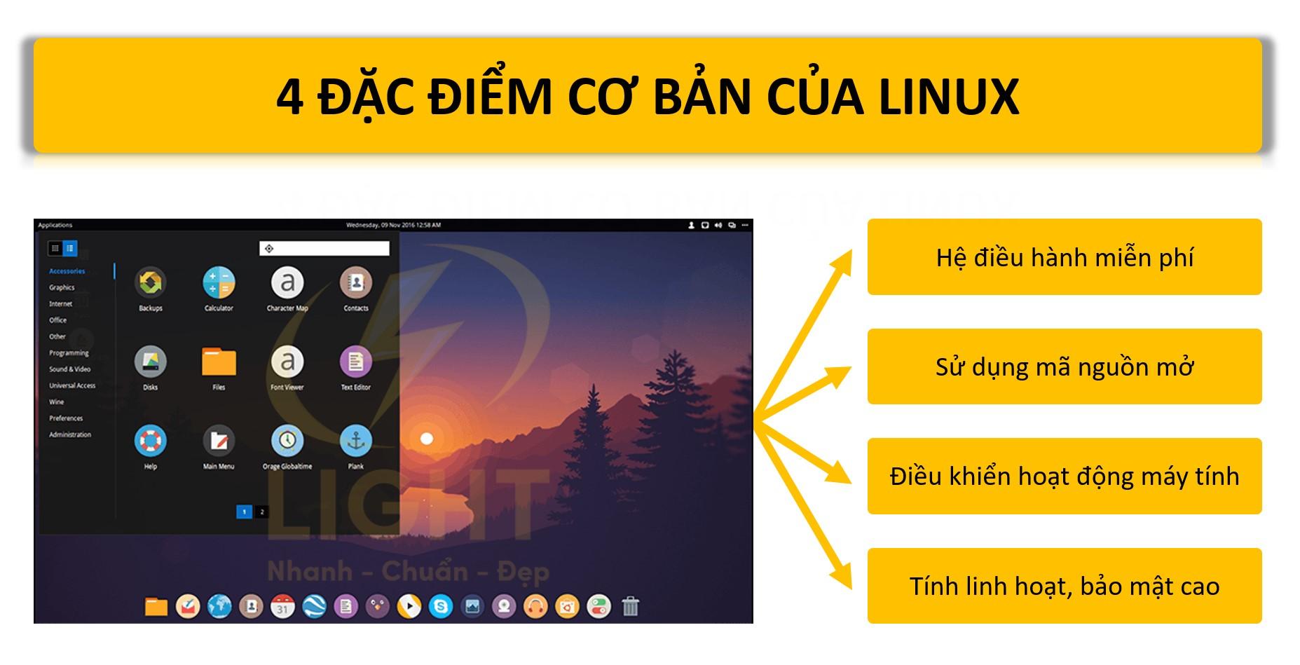 Minh họa kiến trúc Kernel Monolithic của Linux với khả năng tải các module động