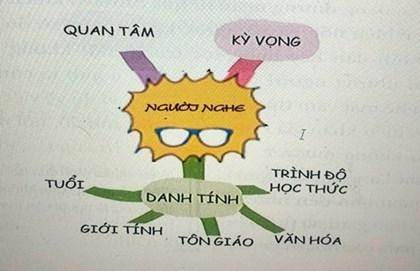 Tuyển tập các bản phác thảo nhiều kiểu miệng cười khác nhau bằng bút chì để luyện tập nâng cao kỹ năng
