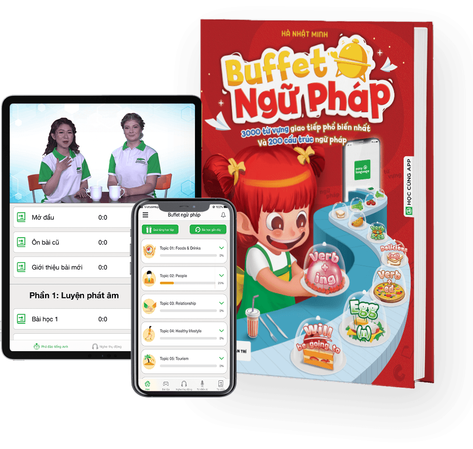 Thiết Kế Kiến Trúc Tiếng Anh Là Gì? Giải Mã Thuật Ngữ Sơ đồ tư duy các nhánh từ vựng tiếng Anh quan trọng trong thiết kế kiến trúc cần nắm vững