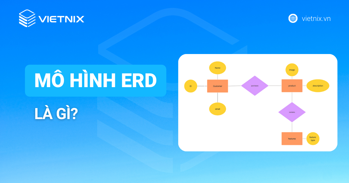 Ký hiệu hình thoi cho mối quan hệ và các loại bản số cardinality trong mô hình ERD chuẩn