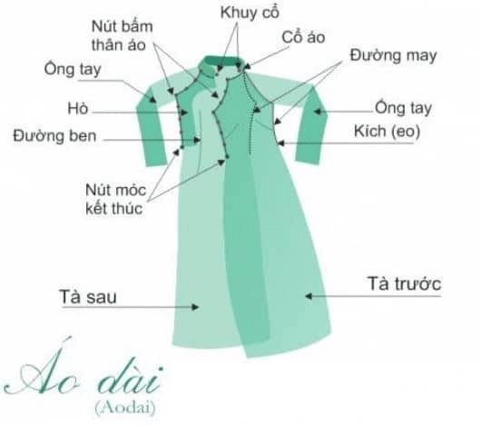 Hướng dẫn phác họa dáng người cơ bản cho cách vẽ người mặc áo dài truyền thống