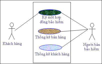 Hướng Dẫn Chi Tiết Cách Vẽ Use Case Diagram Chính Xác Sơ đồ mô tả quy trình từng bước để vẽ một use case diagram từ xác định actor đến rà soát