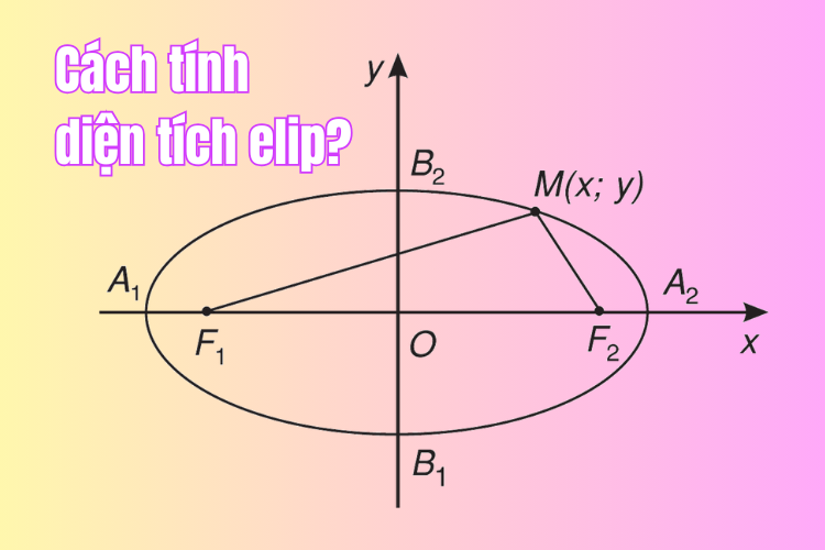 Một ví dụ về ứng dụng của hình elip trong thiết kế kiến trúc, như mái vòm hoặc cửa sổ