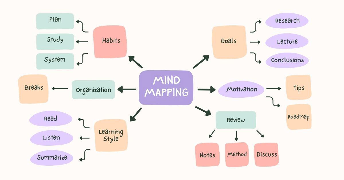 Khám Phá Cách Vẽ Mây Đơn Giản Mà Đẹp Cho Tranh Thêm Sinh Động Ví dụ minh họa các loại mây khác nhau trong cách vẽ mây đơn giản mà đẹp và sinh động