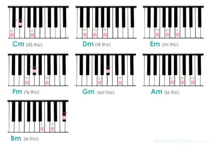 Hướng dẫn chi tiết cách vẽ bàn phím đàn piano đơn giản với các phím trắng đen
