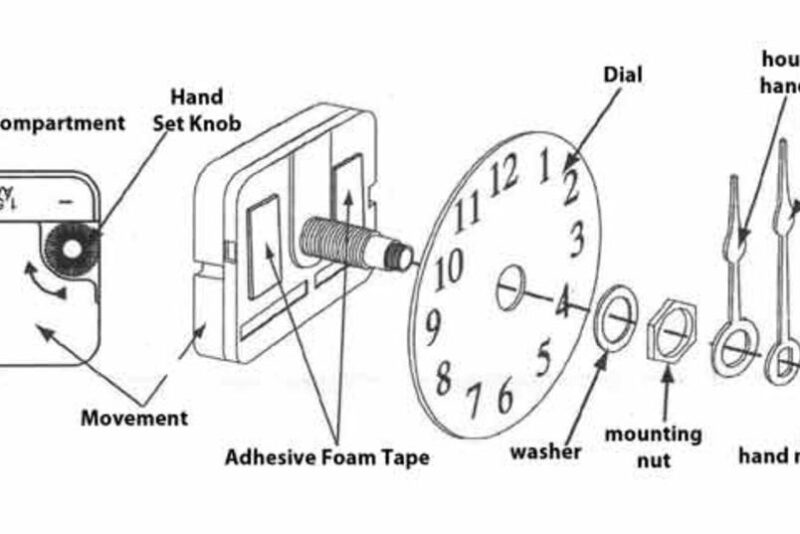 Hướng dẫn chi tiết cách vẽ mặt số và các loại kim cho đồng hồ treo tường