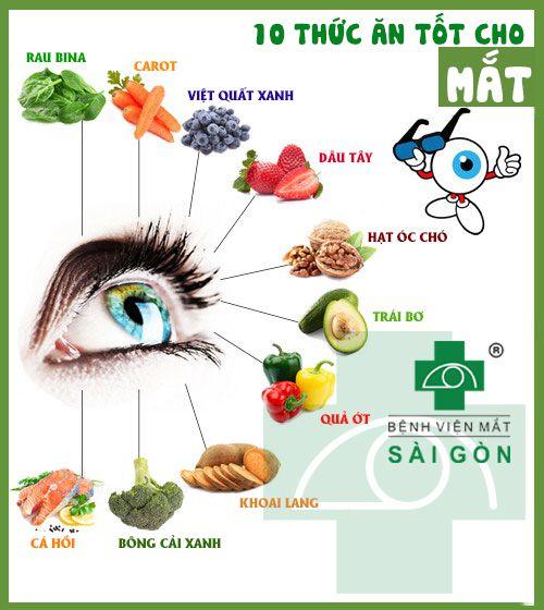 Tranh vẽ chủ đề bảo vệ đôi mắt với hình ảnh các loại thực phẩm bổ dưỡng như cà rốt, rau xanh, cá hồi được nhân cách hóa thành những người bạn của mắt