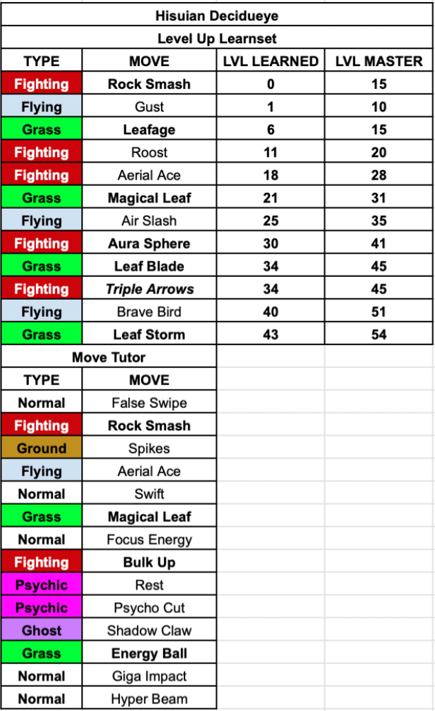 Chi tiết cách vẽ vòng cung hoàng đạo đặc trưng của Pokemon huyền thoại Arceus