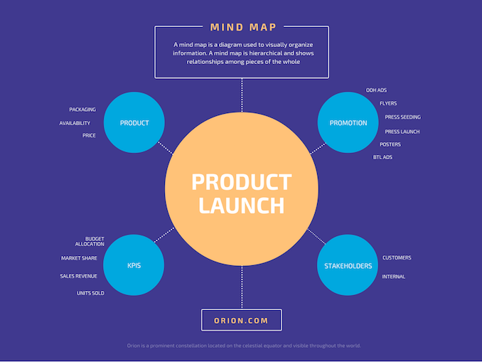 Các ý tưởng vẽ tranh học tập sáng tạo như sơ đồ tư duy, biểu đồ và hình ảnh minh họa khái niệm
