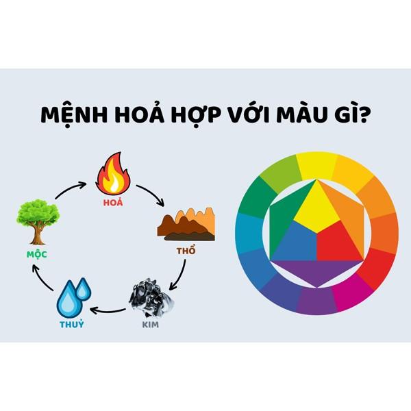 Bảng màu sắc may mắn hợp với bé mệnh Hỏa Giáp Thìn sinh năm 2024