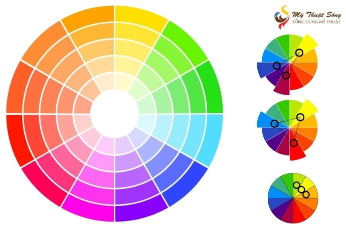 Bánh xe màu sắc, công cụ hỗ trợ phối màu nước