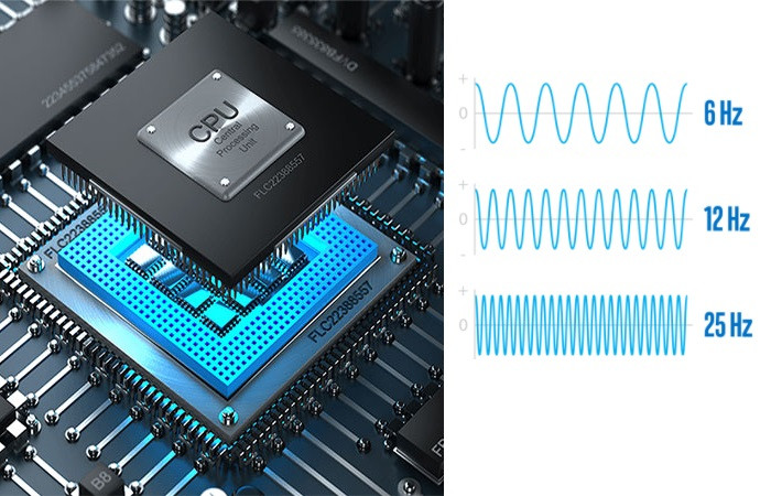 Biểu đồ hoặc thông số hiển thị tốc độ xử lý xung nhịp của CPU, đo bằng GHz