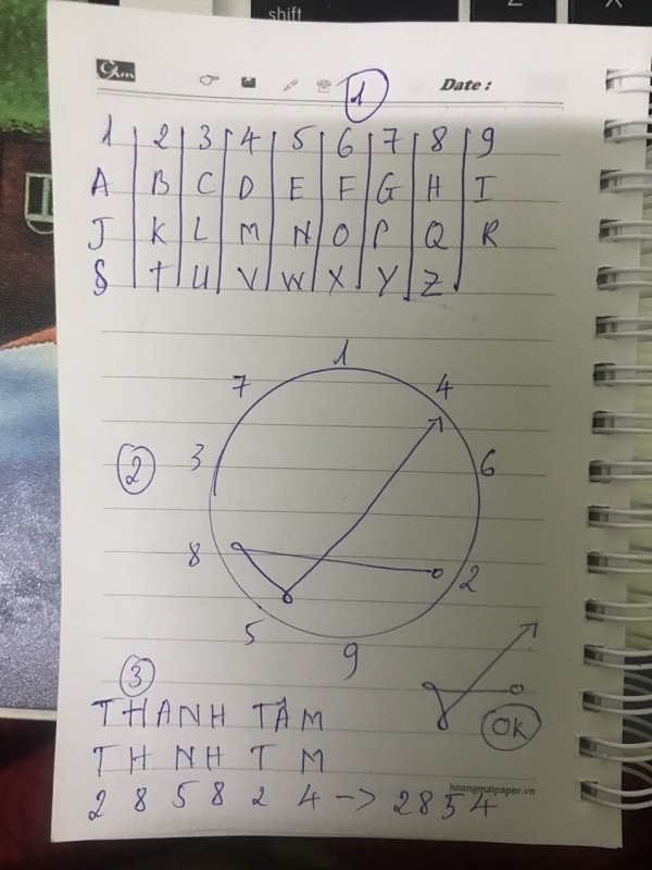 Biểu đồ lưới vuông và vòng tròn số được sử dụng để minh họa phương pháp tạo Sigil từ tên hoặc câu ý định