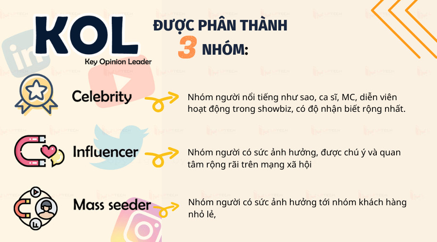 Biểu đồ phân loại các nhóm KOL phổ biến