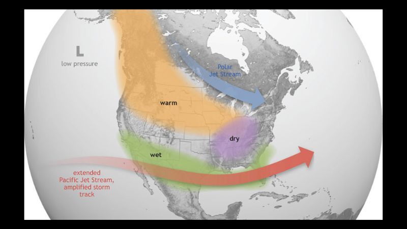 Biểu đồ thể hiện chu kỳ và thời gian xuất hiện của hiện tượng El Niño và La Niña trong hệ thống ENSO, cho thấy sự luân phiên giữa các giai đoạn ấm và lạnh.