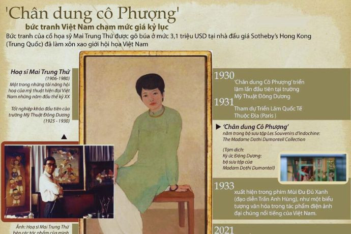 Bức tranh Madam Phương lập kỷ lục đấu giá 3.1 triệu USD tại Sotheby's