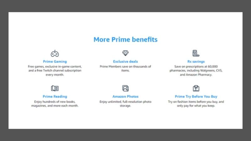 Các biểu tượng đại diện cho Prime Gaming, Amazon Photos và các dịch vụ bổ sung khác, minh họa hệ sinh thái lợi ích đa dạng của Amazon Prime