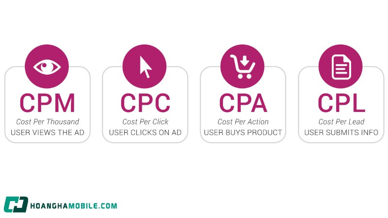 Các biểu tượng hoặc hình ảnh đại diện cho những mô hình tính hoa hồng phổ biến như CPC, CPL, CPS, CPO, CPI