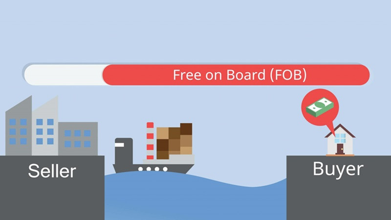 Các chứng từ hoặc ký hiệu liên quan đến các biến thể và thuật ngữ trong điều kiện FOB (FOB Destination, FOB Shipping Point).