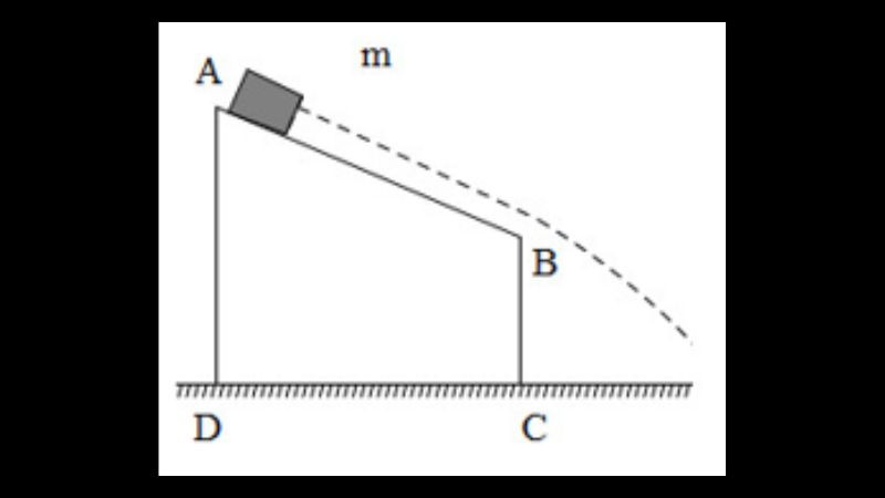 Các công thức tính cơ năng, động năng và thế năng trong vật lý