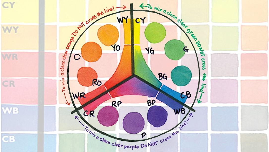 Bảng màu với các sắc độ khác nhau của màu xanh lá cây từ pha trộn cơ bản