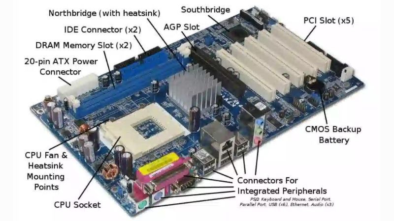 Cận cảnh các khu vực linh kiện chính trên bo mạch chủ máy tính