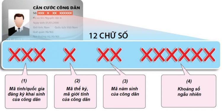 Cấu trúc 12 chữ số của mã định danh cá nhân theo quy định