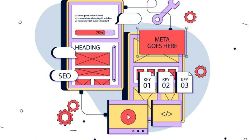 Cấu trúc Content Outline với các thành phần như Heading, Từ khóa, Meta Title