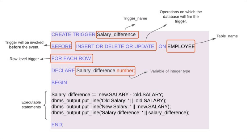 Cấu trúc cú pháp chung để tạo Trigger trong SQL Server