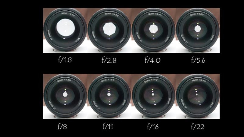 Cơ chế lá khẩu đóng mở bên trong ống kính máy ảnh