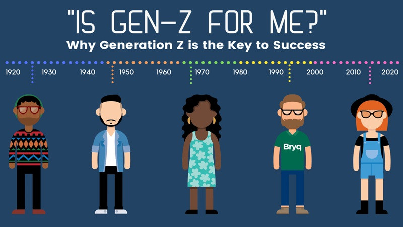 Đặc điểm nổi bật về sự sáng tạo và tự tin của Gen Z