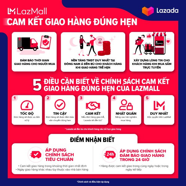 Đảm bảo sản phẩm chính hãng và quyền lợi cho khách hàng khi mua sắm trên LazMall