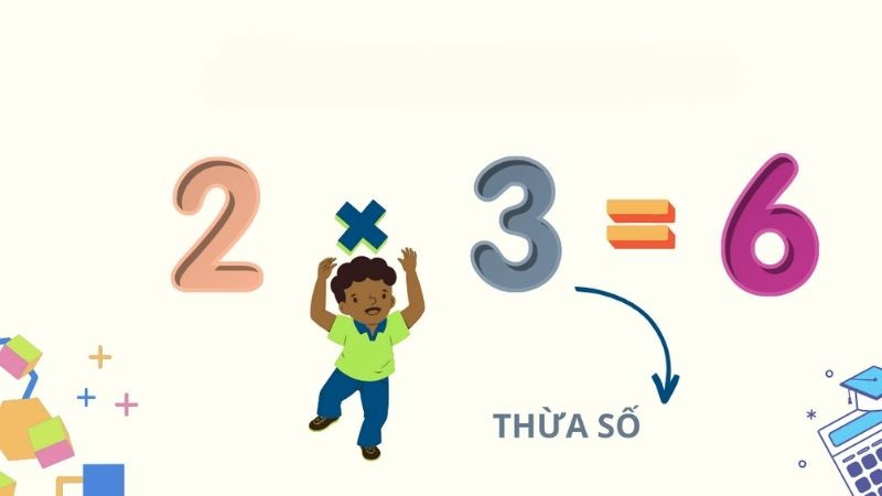 Danh sách kiểm tra các lưu ý cần nhớ khi phân tích một số thành thừa số nguyên tố