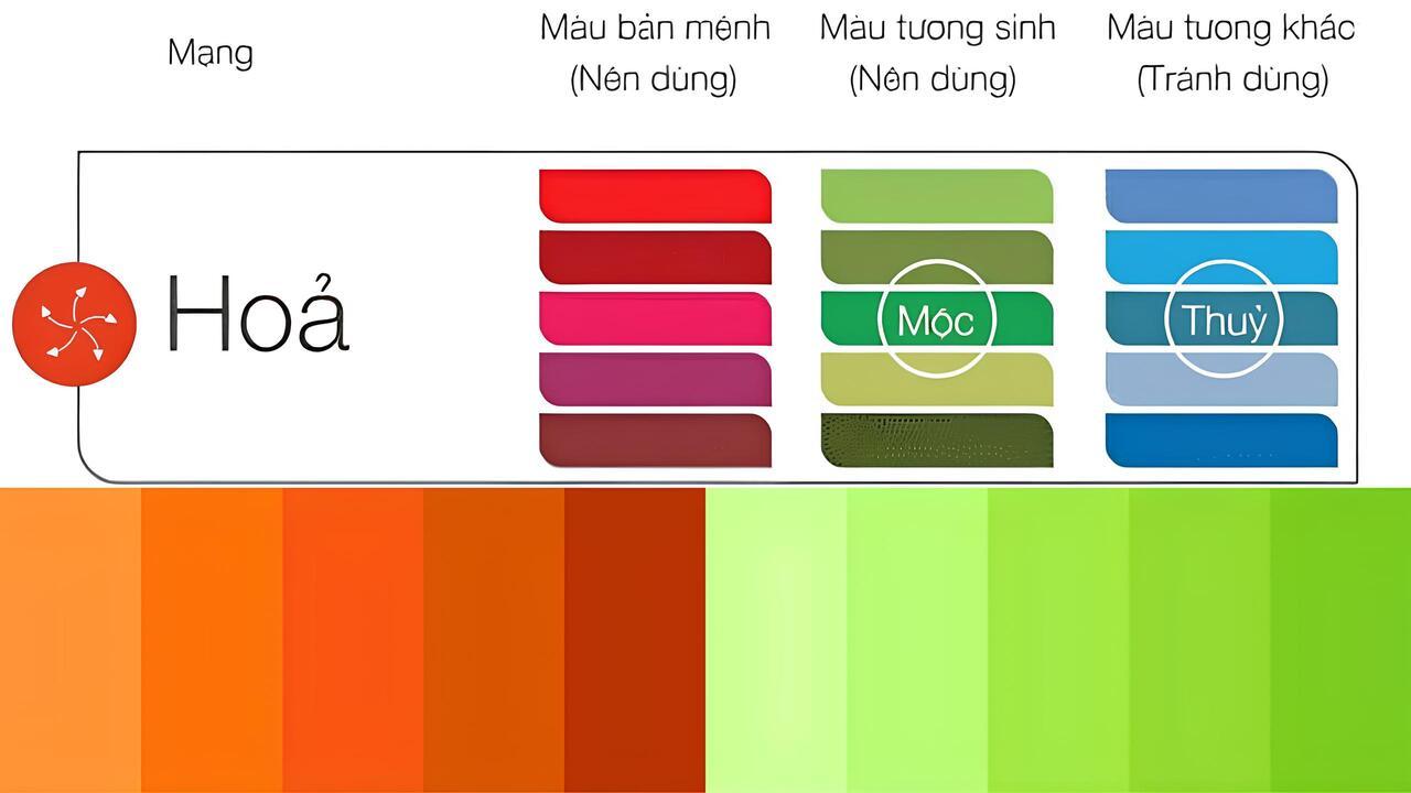 Điện thoại màu đen, trắng, xám mệnh Hỏa nên tránh theo nguyên tắc ngũ hành