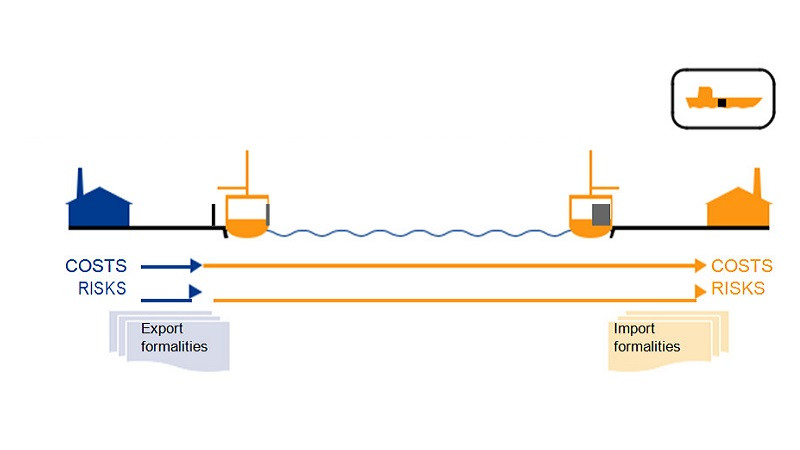 Điều khoản FAS (Free Alongside Ship) Incoterm cho vận tải biển, hàng giao dọc mạn tàu