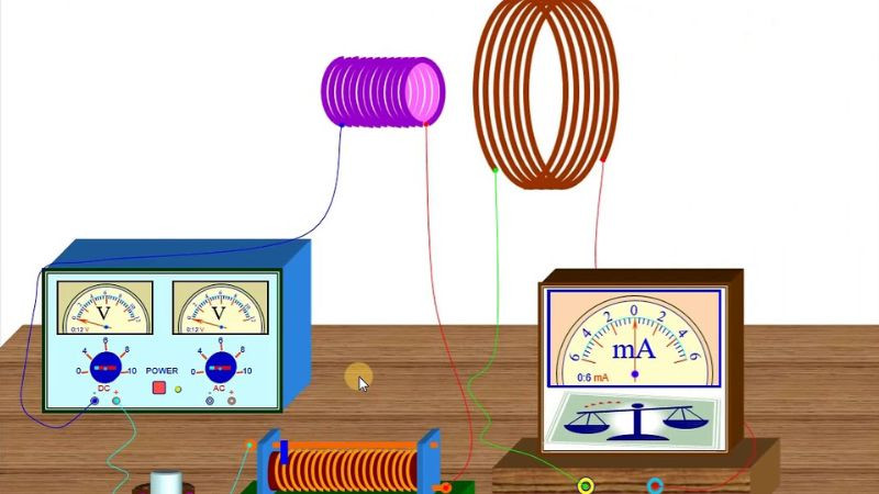 Hiện tượng cảm ứng từ: Từ trường biến thiên tạo ra suất điện động trong mạch.