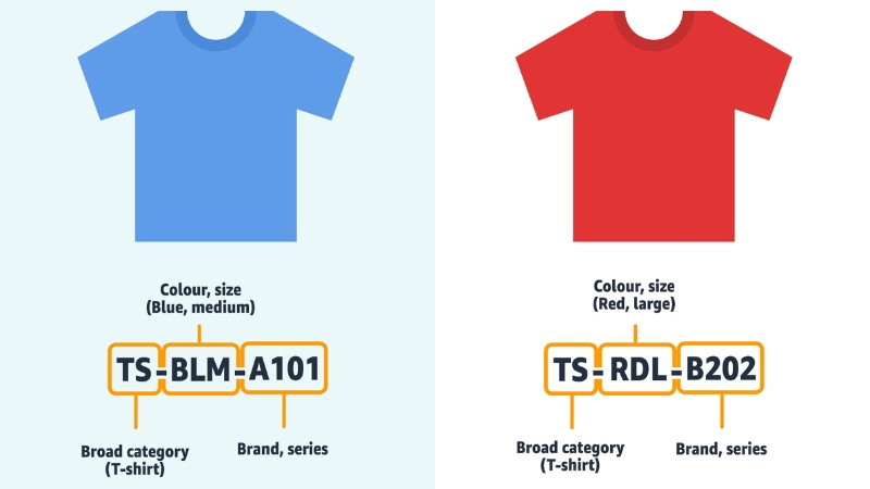 Hình ảnh biểu tượng lưu ý, nhấn mạnh các điểm quan trọng cần ghi nhớ khi xây dựng và quản lý mã SKU.