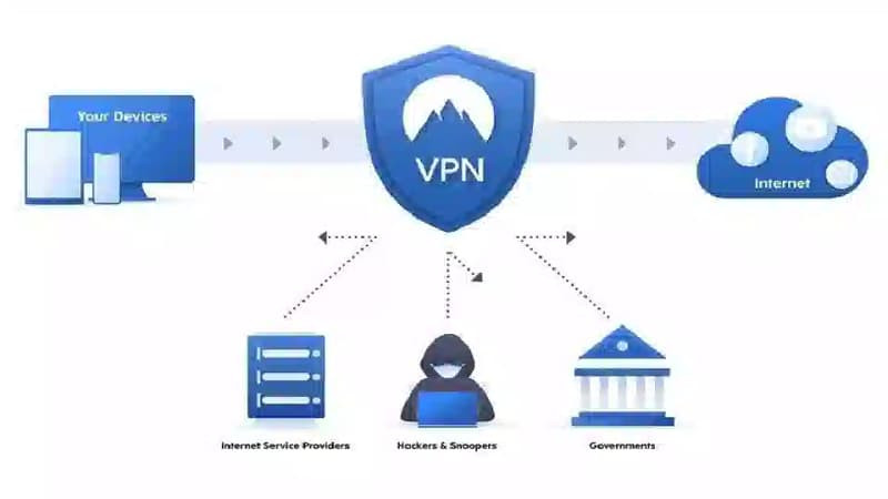 Hình ảnh biểu tượng VPN minh họa phương pháp bảo vệ địa chỉ IP Public khi truy cập Internet