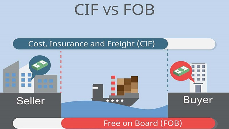 Hình ảnh chung về thương mại quốc tế hoặc vận tải biển, thể hiện bối cảnh áp dụng chung của cả FOB và CIF.