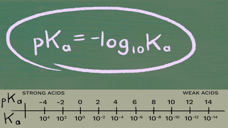 Hình ảnh minh họa công thức hoặc biểu đồ liên quan đến giá trị pKa, khái niệm PK trong hóa học
