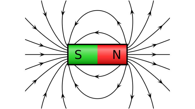 Hình ảnh mô phỏng từ trường, không gian lực từ tác động lên các vật thể hoặc dòng điện.