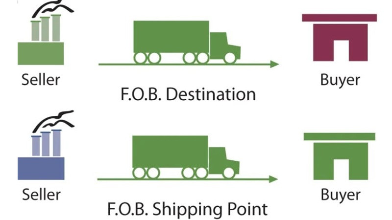 Hình ảnh mô tả trách nhiệm của người mua trong điều kiện FOB, như thuê tàu, làm thủ tục nhập khẩu và nhận hàng tại cảng đích.