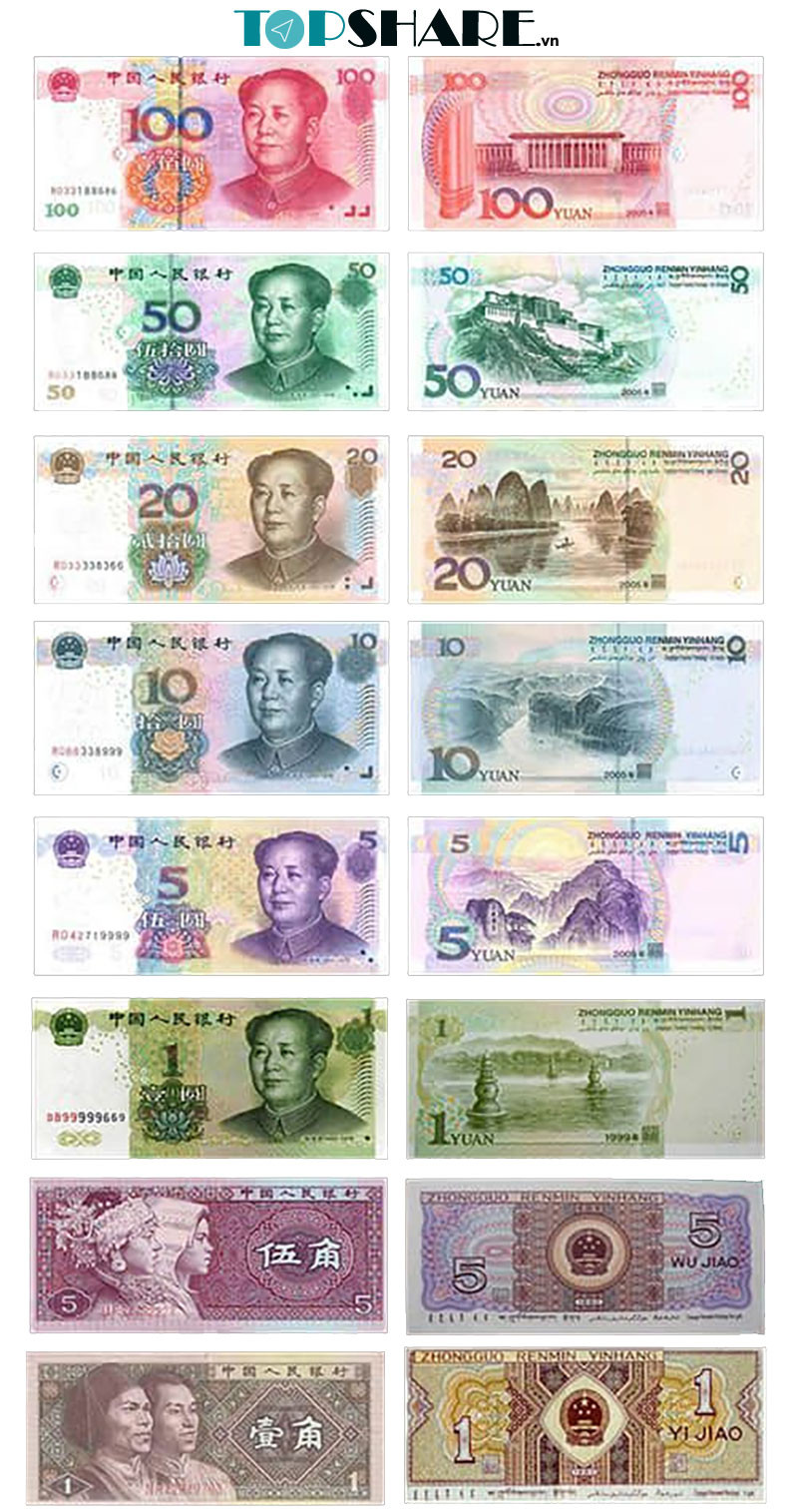 Hình ảnh tiền giấy Nhan Dan Te Trung Quoc