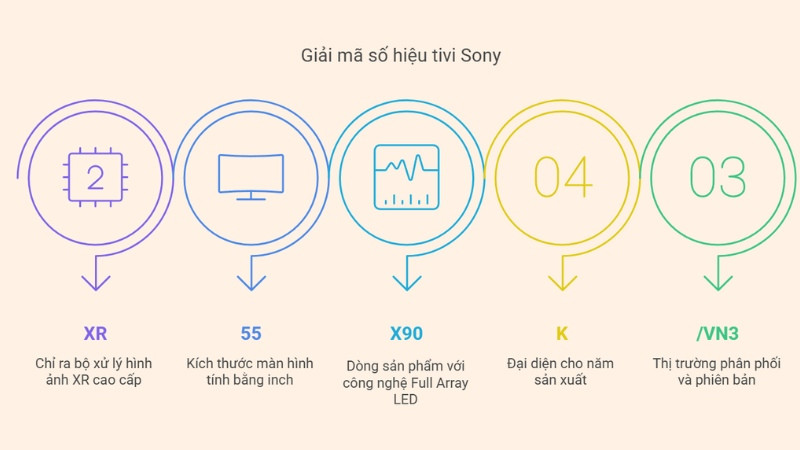 Hình ảnh tivi Sony XR-55X90K, ví dụ minh họa cách phân tích và đọc hiểu mã SKU tivi.