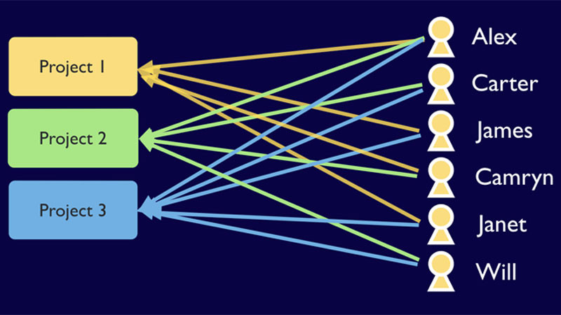 Hình ảnh tượng trưng cho nhiều nhóm phát triển làm việc song song trên các module riêng biệt của cùng một dự án.