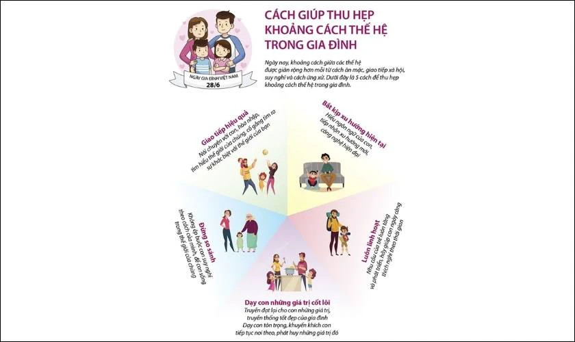 Infographic gợi ý các hoạt động tăng sự gắn kết gia đình