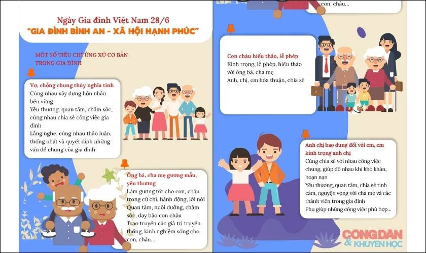 Infographic mừng ngày 28 tháng 6 với câu chuyện cho từng thành viên trong gia đình